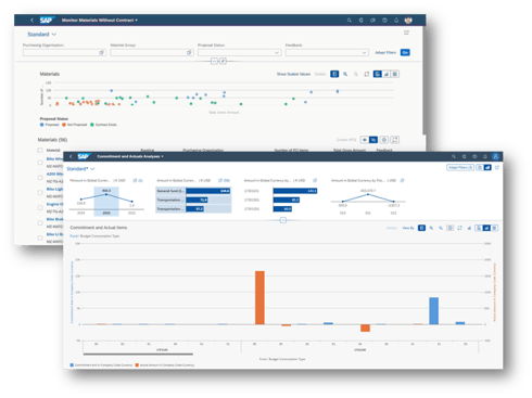Een voorbeeld van hoe transactionele data direct beschikbaar is in analytische overzichten.