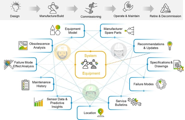 Asset Intelligence Network (AIN)