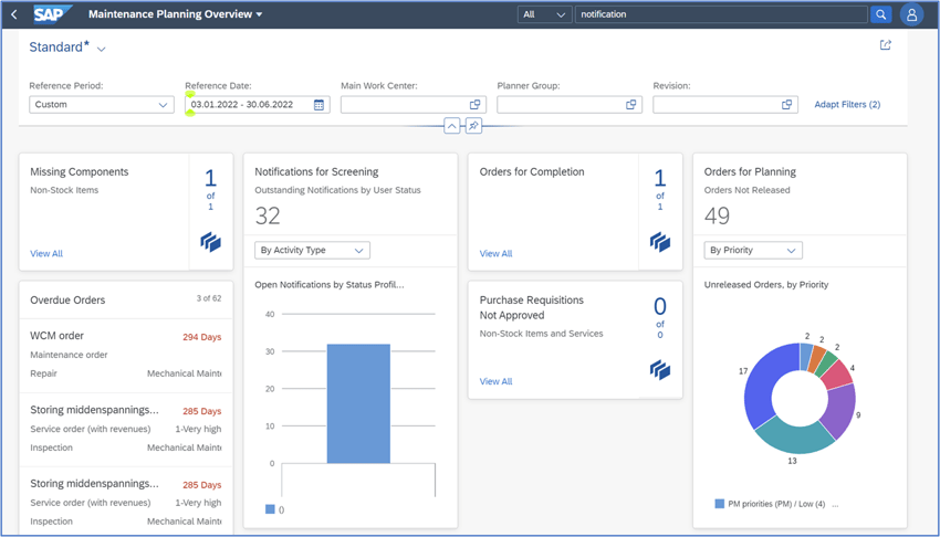 Dashboard SAP S4HANA