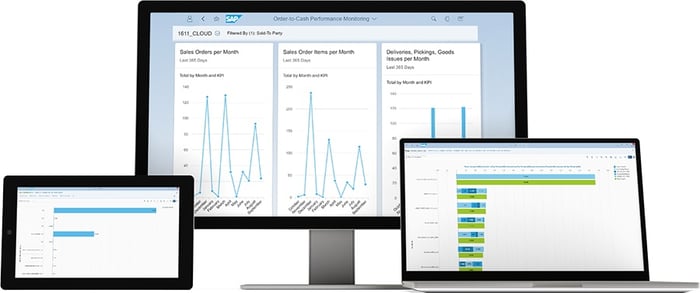 S4HANA 1802 Finance Order-to-Cash performance monitoring
