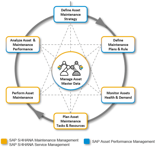 SAP APM functionaliteiten4