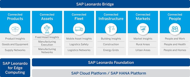 SAP Leonardo Overview_900px.png