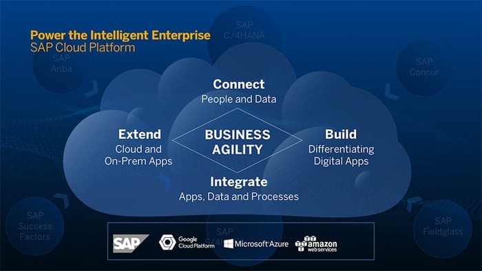 SAPPHIRENOW 2018 SAP Cloud Platform Intelligent Enterprise