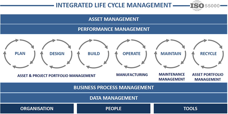 Integrated Life Cycle Management_800px.jpg